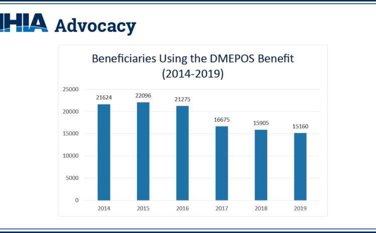  Transitional Benefit Did Not Boost DMEPOS Utilization in 2019
