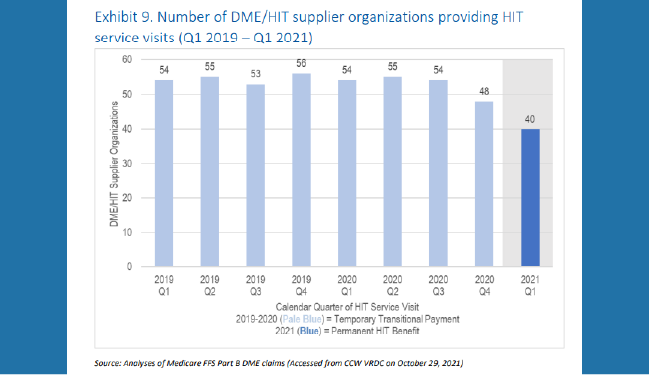 NHIA Releases Comments on CMS Report on Home Infusion Utilization Trends
