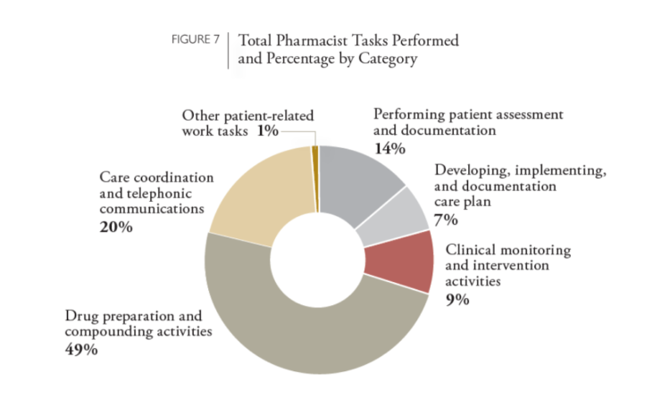  A Multi-Center Time Study of Home Infusion Pharmacist Professional Services