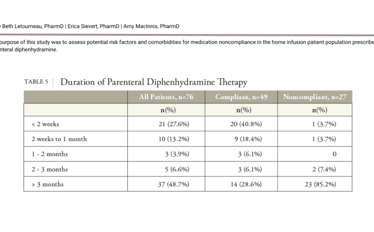 A 10-Year Retrospective Pilot Study of Parenteral Diphenhydramine Use in Home Infusion Patients
