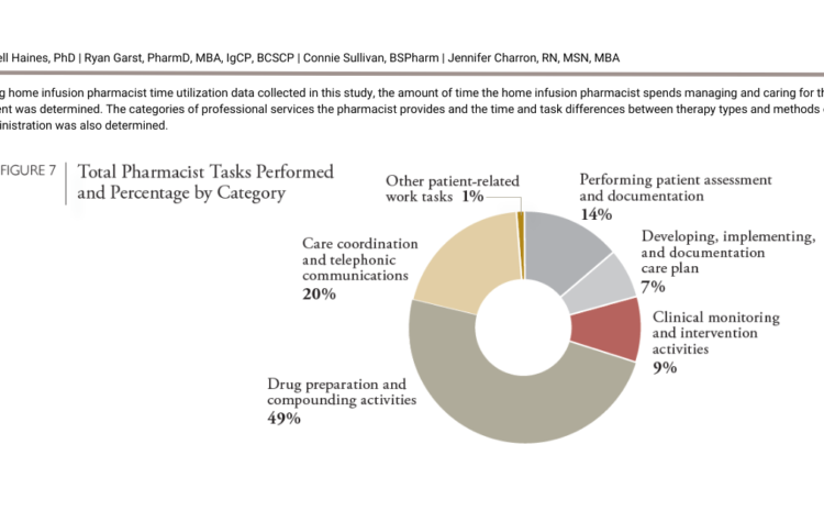  A Multi-Center Study of Home Infusion Services in Rural Areas