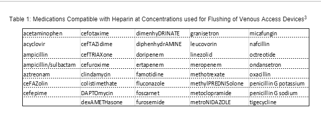 NHIA Guidance for Addressing Shortages of Sodium Chloride 0.9% Injection Syringes for Flushing Venous Access Devices