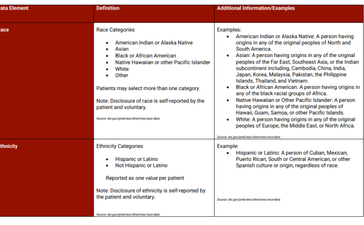  NHIF Releases Standard Definitions, Encourages Race and Ethnicity Data Collection