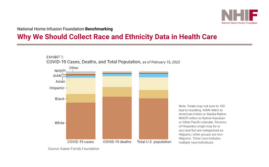  Why We Should Collect Race and Ethnicity Data in Health Care
